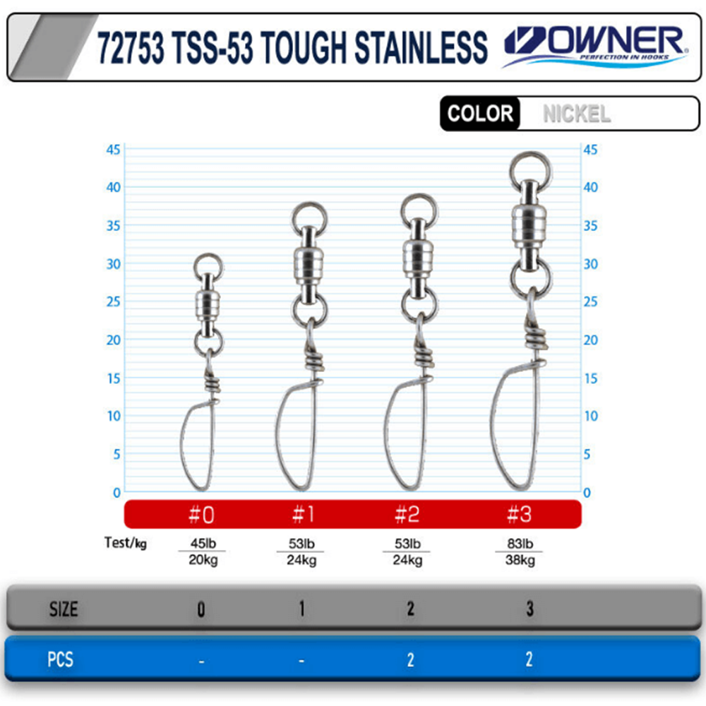Owner 72753 TSS-53 Tough Stainless - 2