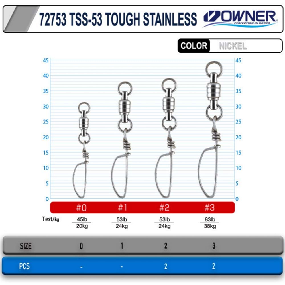 Owner 72753 TSS-53 Tough Stainless