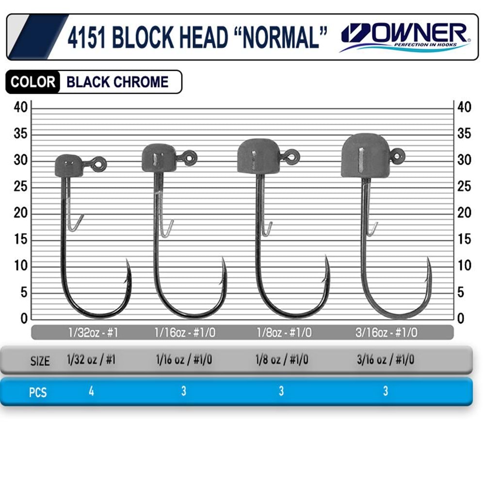 Owner 4151 Block Head - 3/16-1/0