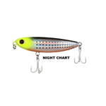 NIGHT CHART