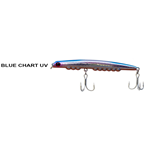 BLUE CHART UV