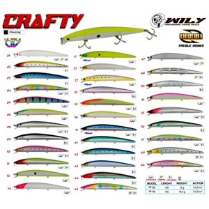 Wily Crafty 12.5 cm Maket Balık 13 gr (0-0.5M)
