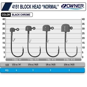 Owner 4151 Block Head - 3/16-1/0