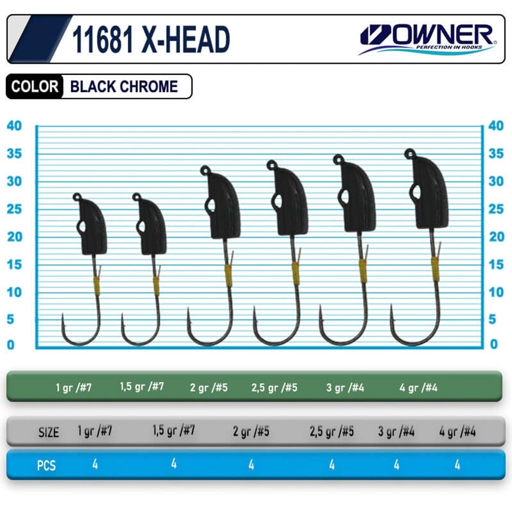 Cultiva 11681 X-Head Lrf Jighead - 2GR