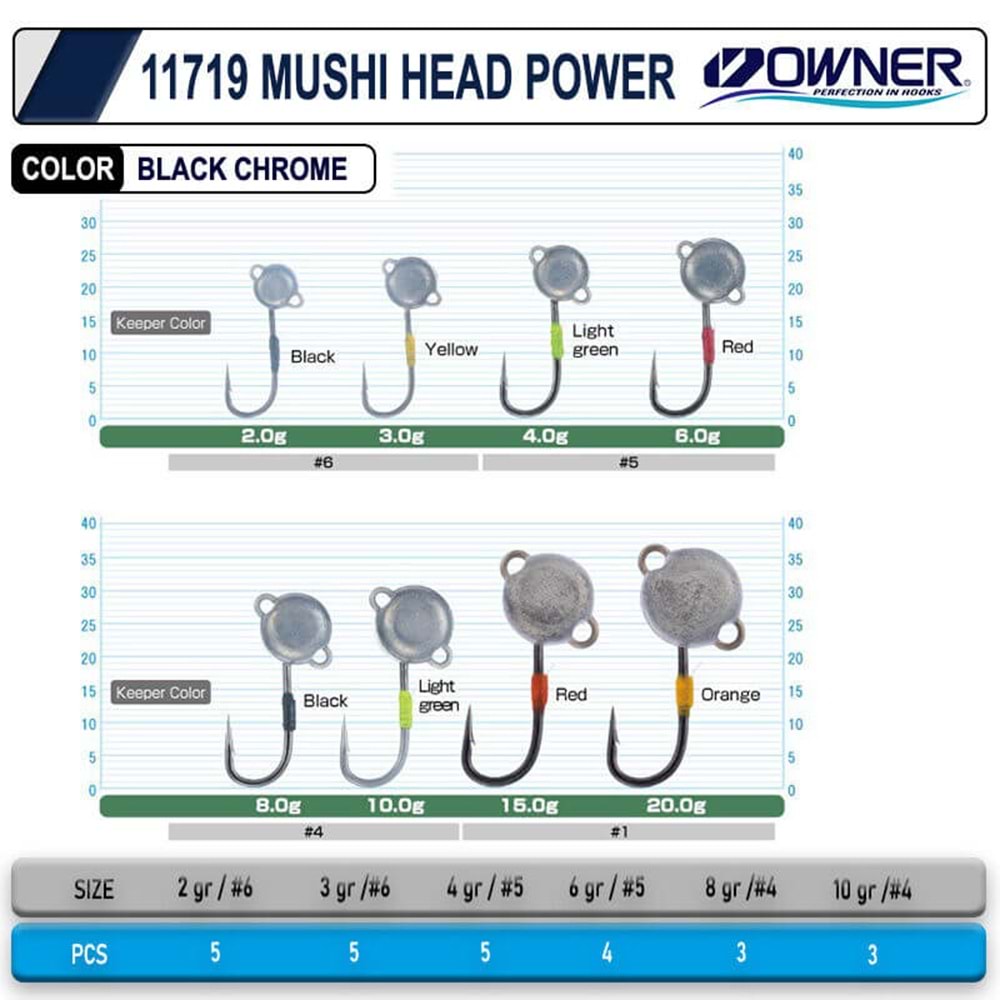 Cultiva 11719 Mushi Head Power - 3GR NO:6