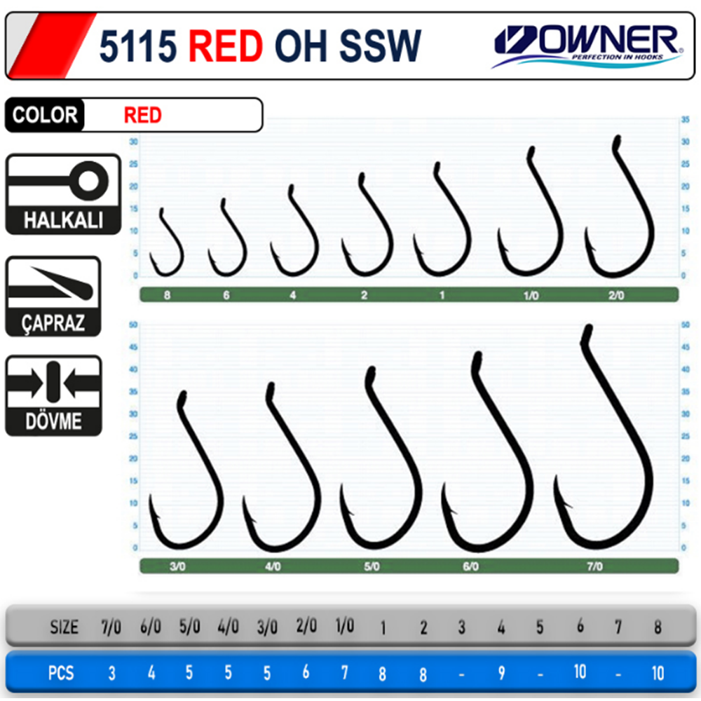 Owner 5115 Oh Ssw Red İğne - 2/0