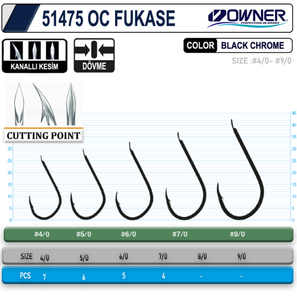 Owner 51475 OC Fukase Black Chrome İğne - 5/0