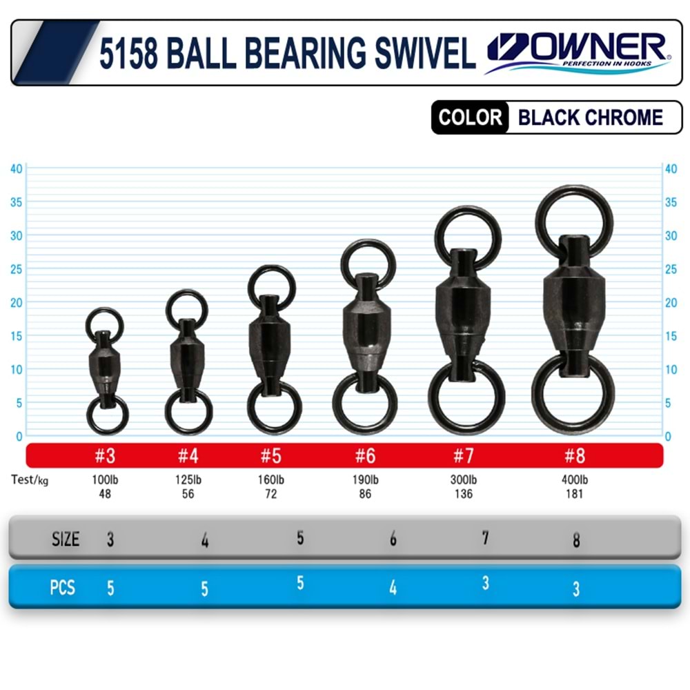 Owner 5158 Hyper Ball Bearing Fırdöndü - 3