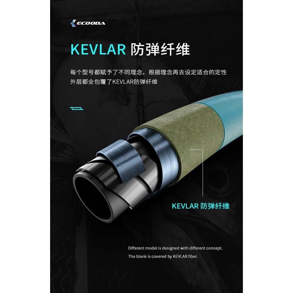 Ecooda Cyan Blue 168cm 150-250g Speed Jigging Olta Kamışı