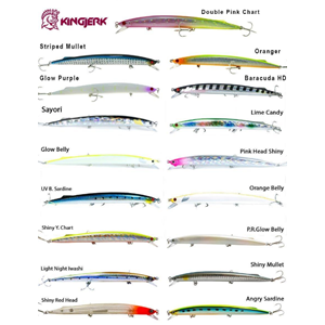 Fujin Kingjerk Sinking 19cm 34gr Maket Balık